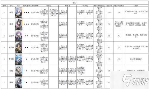 云图计划节奏榜 少女前线云图计划角色强度排行榜