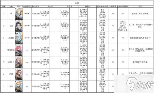 云图计划节奏榜 少女前线云图计划角色强度排行榜