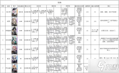 云圖計(jì)劃節(jié)奏榜 少女前線云圖計(jì)劃角色強(qiáng)度排行榜