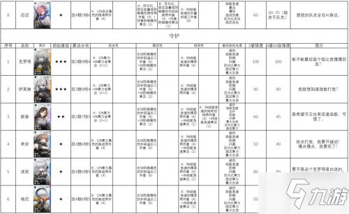 云图计划节奏榜 少女前线云图计划角色强度排行榜