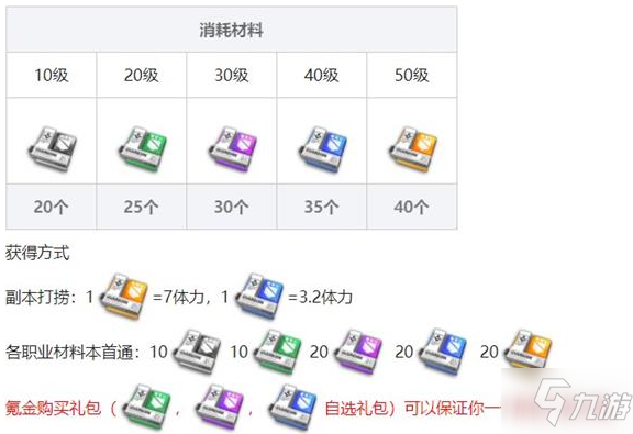 《少女前线云图计划》突破材料获取攻略