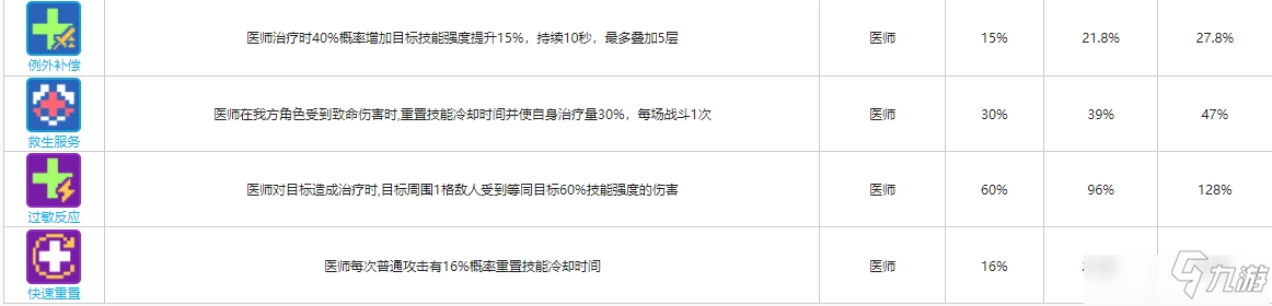 《少前云图计划》医师函数卡有哪些