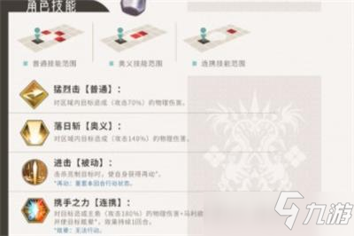 苍之骑士团2主人公装备选择攻略