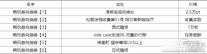 《審判之逝：湮滅的記憶》全游樂天堂暢玩券獲得方法介紹