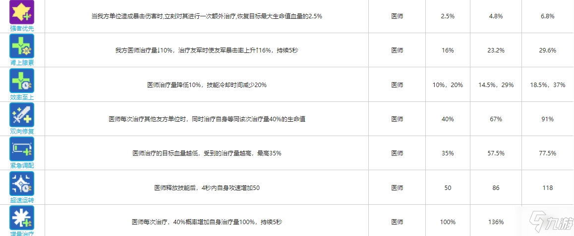 《少前云图计划》医师函数卡有哪些
