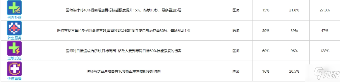 《少前云图计划》医师函数卡有哪些