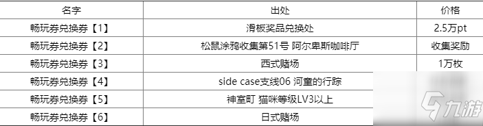 《審判之逝：湮滅的記憶》全游樂天堂暢玩券獲得方法介紹