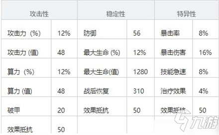 少女前线云图计划算法属性怎么计算 主词条副词条效果一览