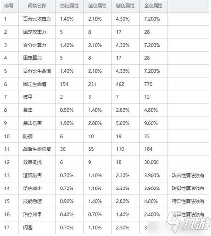 少女前线云图计划算法属性怎么计算 主词条副词条效果一览