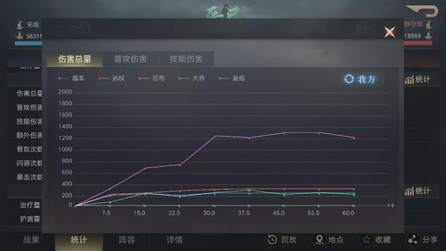 《榮耀新三國》全自動掛機(jī)攻略 自動升級玩法分享