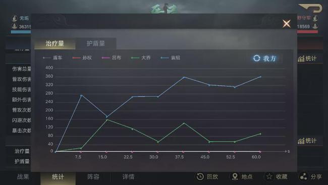 《榮耀新三國》全自動掛機(jī)攻略 自動升級玩法分享