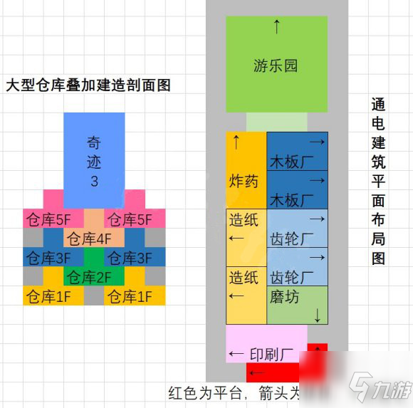 《木架》建筑布局分享