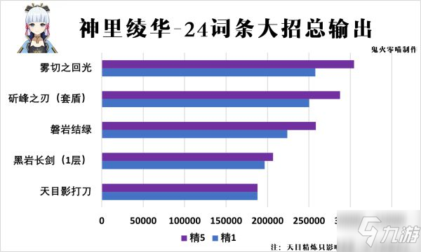 《原神》磐巖結(jié)綠強(qiáng)度解析