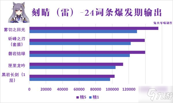 《原神》磐巖結(jié)綠強(qiáng)度解析