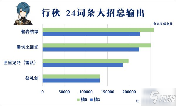 《原神》磐巖結(jié)綠強(qiáng)度解析