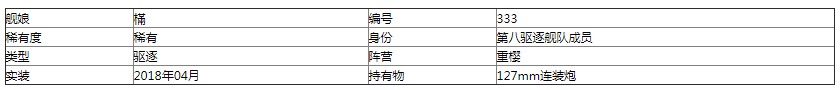 碧藍(lán)航線樠怎么樣 碧藍(lán)航線樠技能屬性介紹