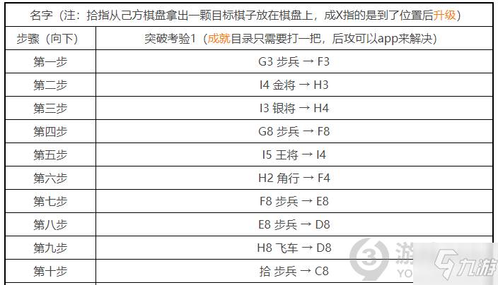 審判之逝湮滅的記憶將棋怎么玩 審判之逝將棋玩法攻略