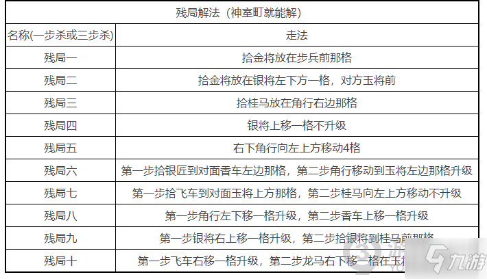 審判之逝湮滅的記憶將棋怎么玩 審判之逝將棋玩法攻略