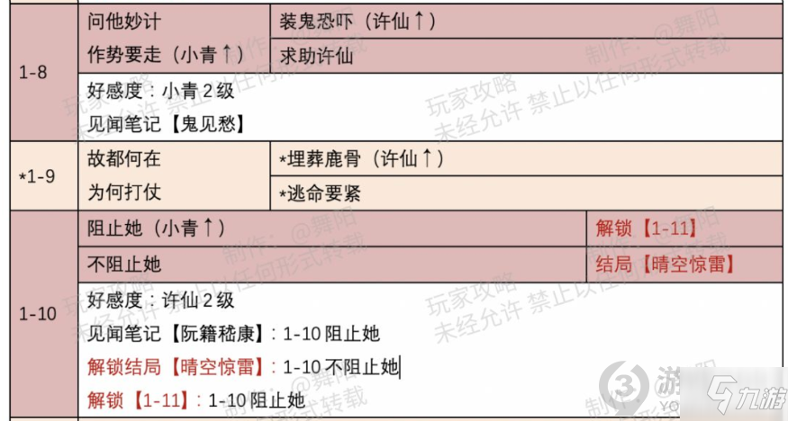 时光公主白蛇关卡怎么解锁 时光公主白蛇关卡解锁攻略