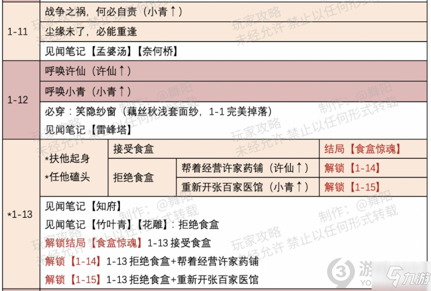 時光公主白蛇關卡怎么解鎖 時光公主白蛇關卡解鎖攻略