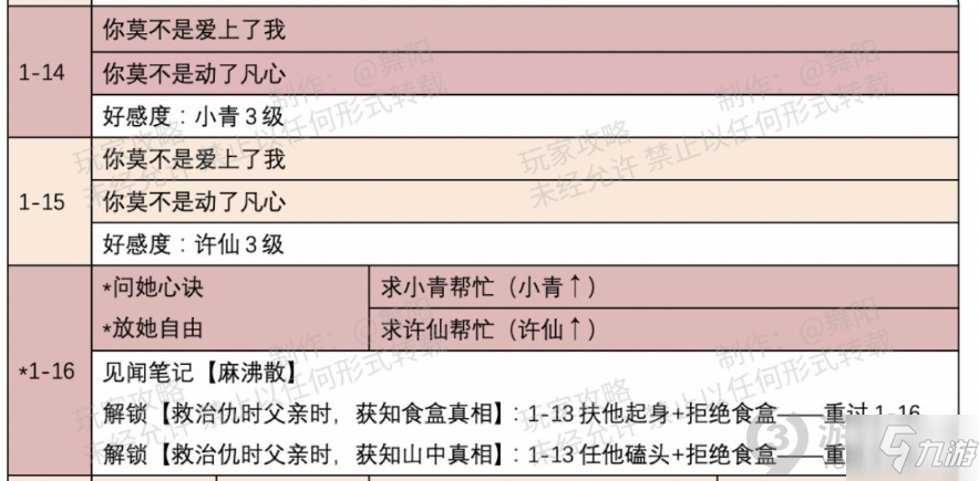 時光公主白蛇關卡怎么解鎖 時光公主白蛇關卡解鎖攻略