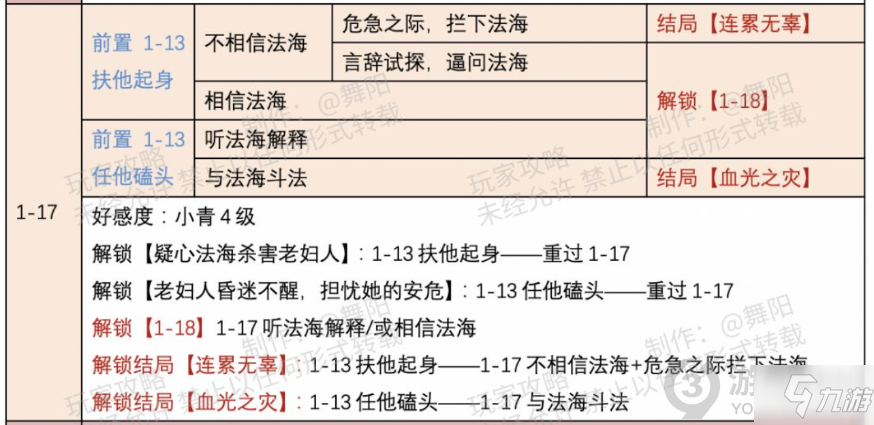 时光公主白蛇关卡怎么解锁 时光公主白蛇关卡解锁攻略