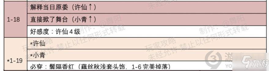 時光公主白蛇關卡怎么解鎖 時光公主白蛇關卡解鎖攻略