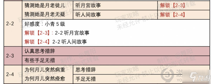 时光公主白蛇关卡怎么解锁 时光公主白蛇关卡解锁攻略