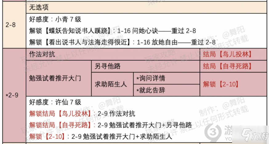 時光公主白蛇關卡怎么解鎖 時光公主白蛇關卡解鎖攻略