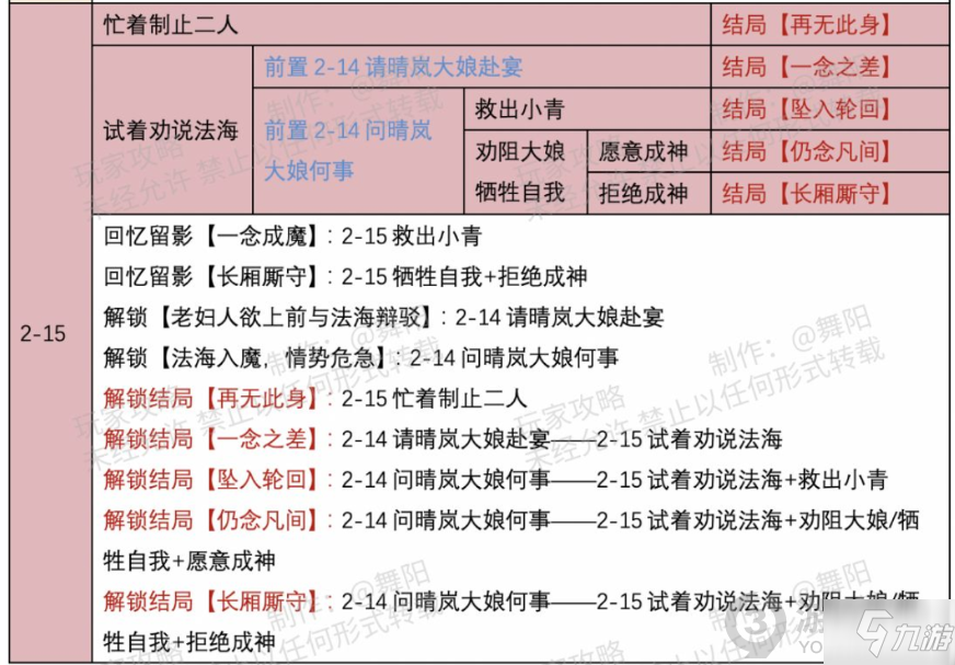 時光公主白蛇關卡怎么解鎖 時光公主白蛇關卡解鎖攻略