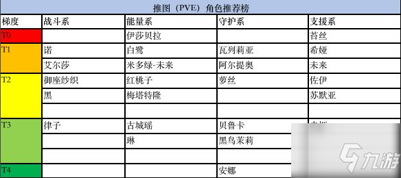 <a id='link_pop' class='keyword-tag' href='http://illinois420edibles.com/heichaozhishang/'>黑潮之上</a>角色強(qiáng)度排行榜 角色強(qiáng)度排行榜一覽