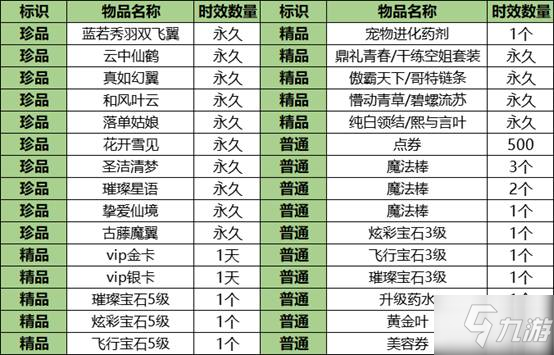 《QQ炫舞》9月八音盒更新活動