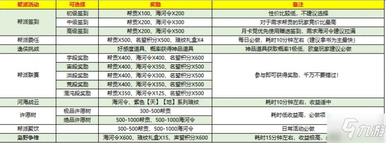 天涯明月刀手游幫派活動(dòng)攻略