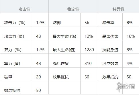 《云圖計(jì)劃》算法屬性匯總介紹 算法屬性有哪些