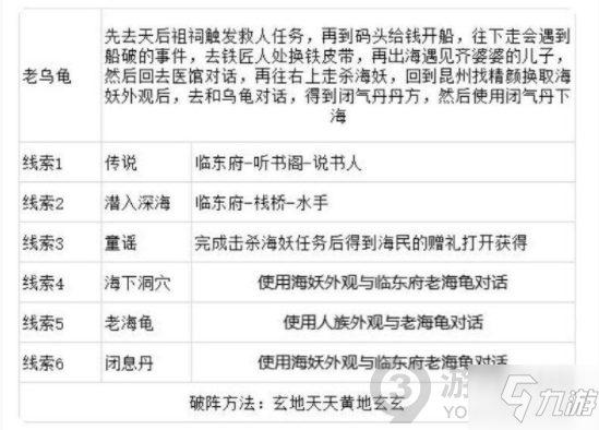 灵历十八年老乌龟线索怎么触发 灵历十八年老乌龟线索触发攻略