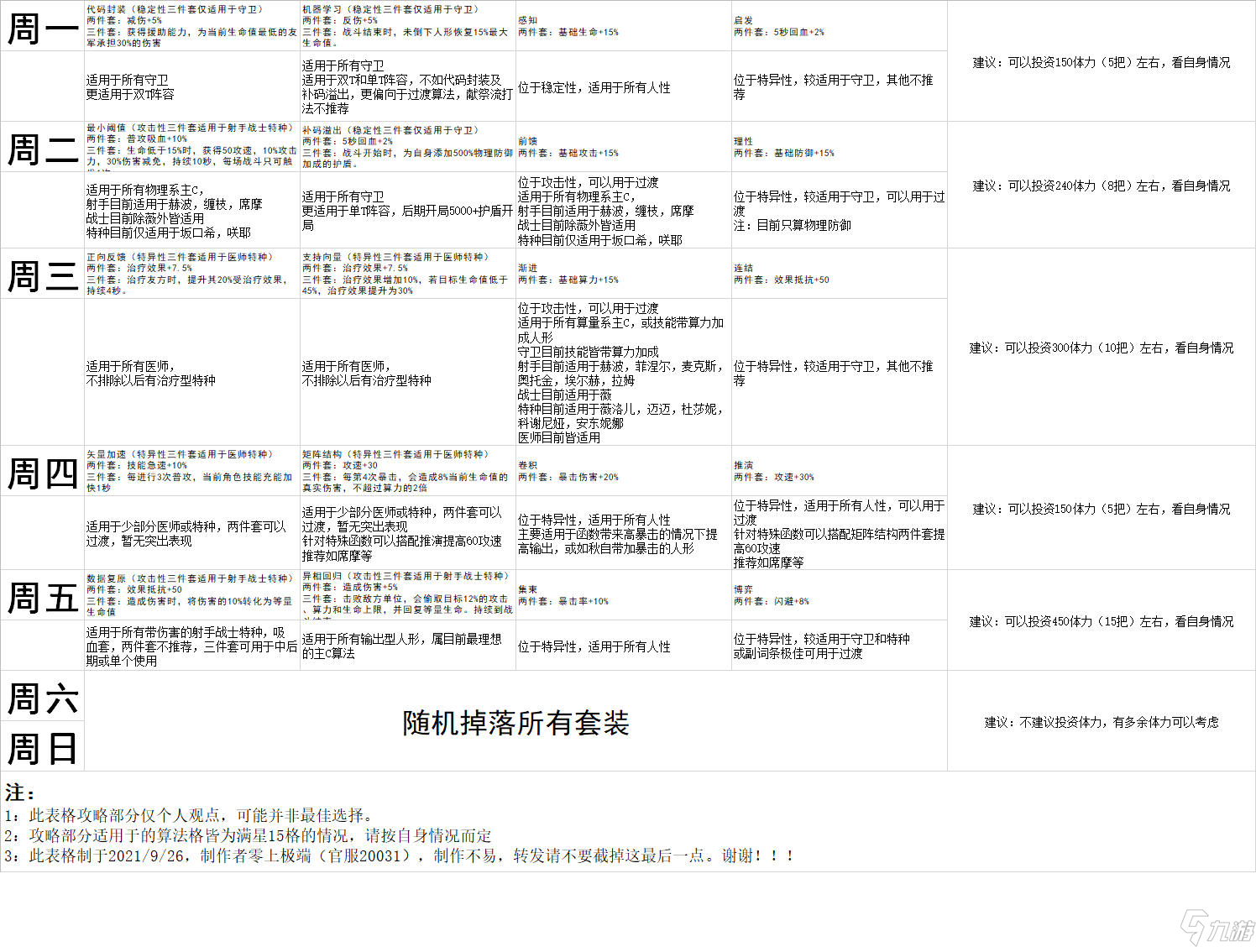 少女前线云图计划算法搭配攻略