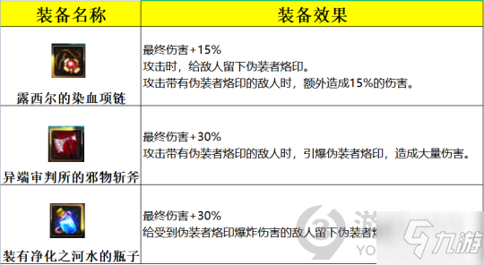 DNF命運(yùn)的抉擇2.0buff怎么選 DNF命運(yùn)的抉擇2.0buff推薦