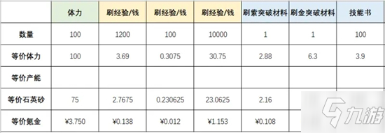 《少前云图计划》商店购物性价比详解