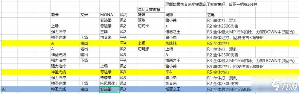 另一個伊甸超越時空的貓古東八妖玄龜怎么打 古東八妖玄龜打法攻略