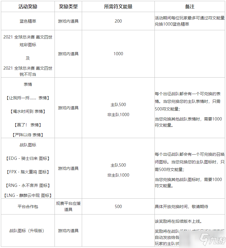 《英雄联盟》不破不立试炼活动奖励内容汇总