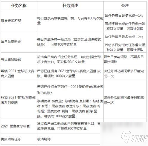 《英雄聯(lián)盟》不破不立試煉活動(dòng)攻略