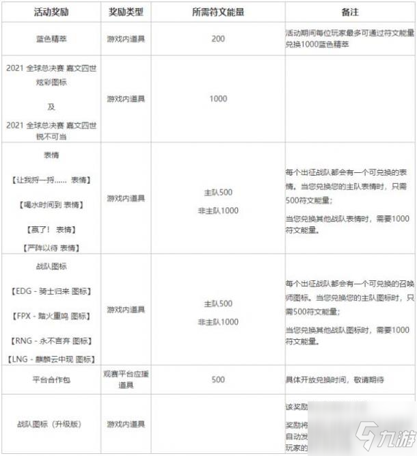 《英雄聯(lián)盟》不破不立試煉活動(dòng)攻略