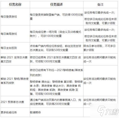 英雄聯(lián)盟不破不立試煉活動(dòng)攻略：lol不破不立試煉任務(wù)參加方法