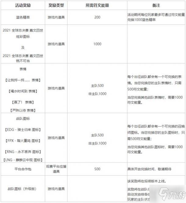 英雄聯(lián)盟不破不立試煉活動(dòng)攻略：lol不破不立試煉任務(wù)參加方法