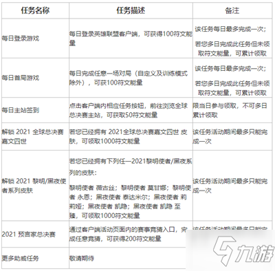 英雄联盟不破不立试炼任务怎么做 LOL不破不立活动攻略