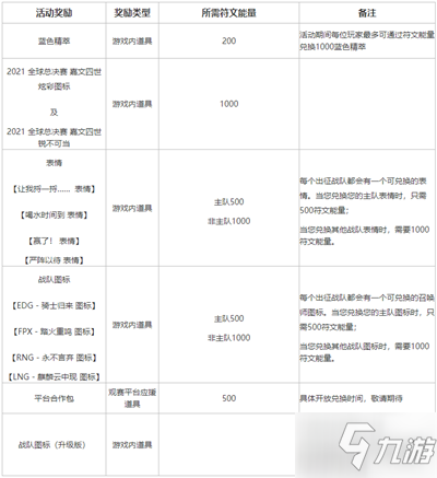 英雄联盟不破不立试炼任务怎么做 LOL不破不立活动攻略