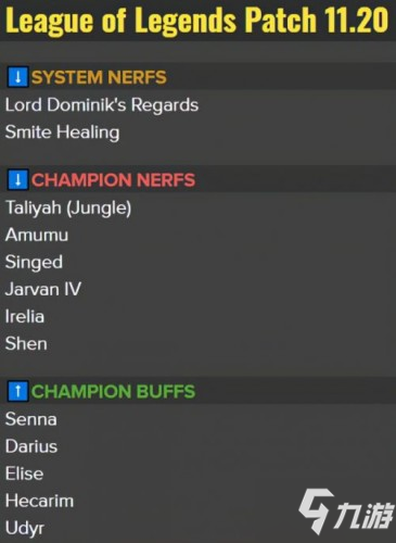 英雄聯(lián)盟11.20版本改動(dòng)有哪些 11.20版本改動(dòng)內(nèi)容預(yù)覽