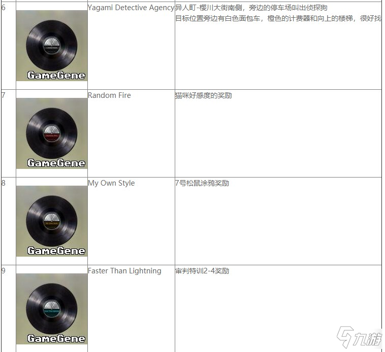 《審判之逝湮滅的記憶》全唱片收集攻略