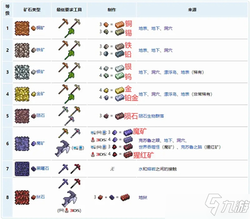 泰拉瑞亞礦石種類一覽