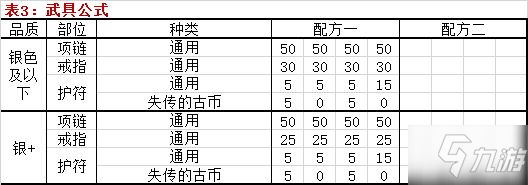 邂逅在迷宮武具鍛造公式攻略